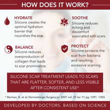 Load image into Gallery viewer, Medical-grade Silicone Scar Gel "Semi-Solid Sheeting"